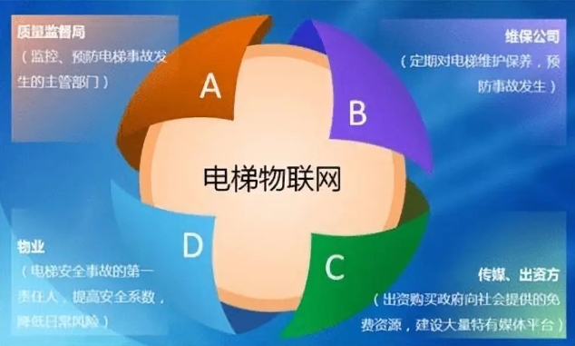 什么是電梯TPA維保服務(wù)？定義與特點(diǎn)？