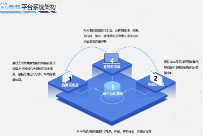 電梯黑匣子透視